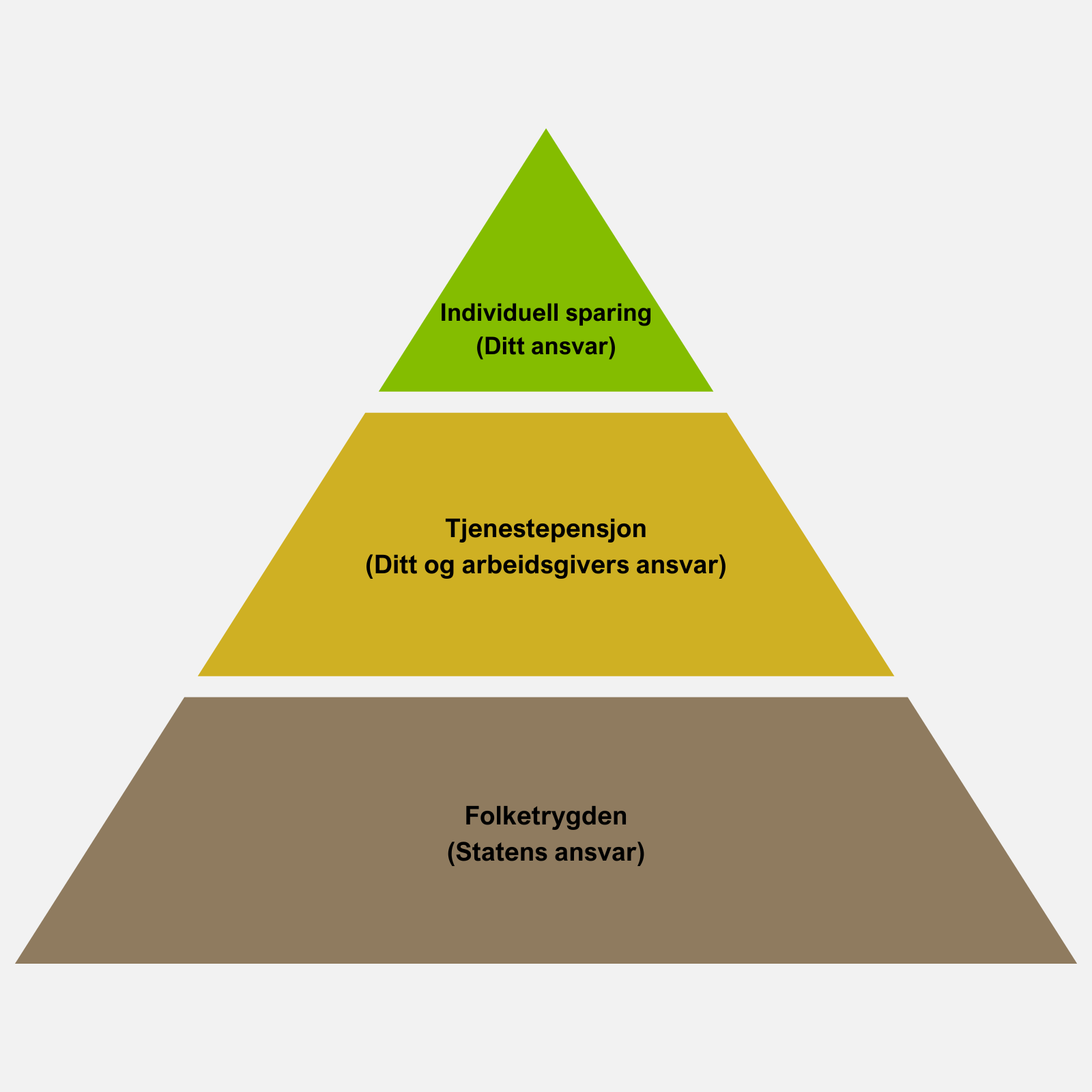 Pensjonspyramiden